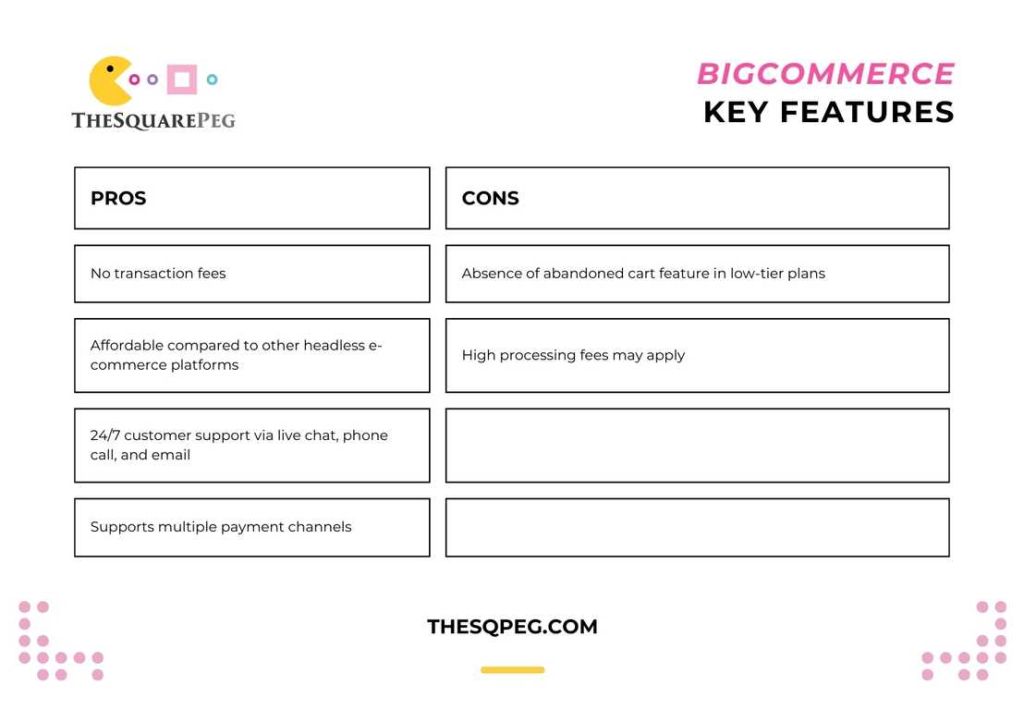 BigCommerce Key Features