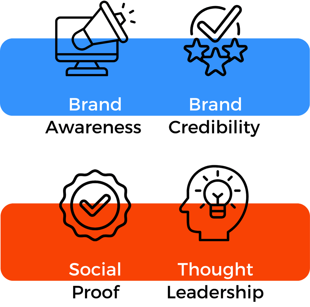 Brand Awareness
Brand Credibility
Social Proof
Thought Leadership 
