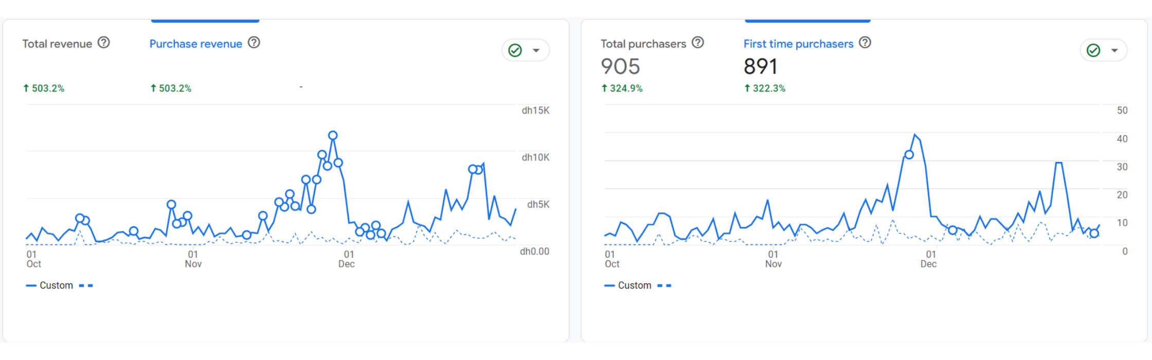 Google Ads Revenue